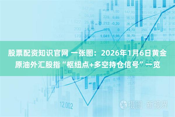 股票配资知识官网 一张图：2026年1月6日黄金原油外汇股指“枢纽点+多空持仓信号”一览
